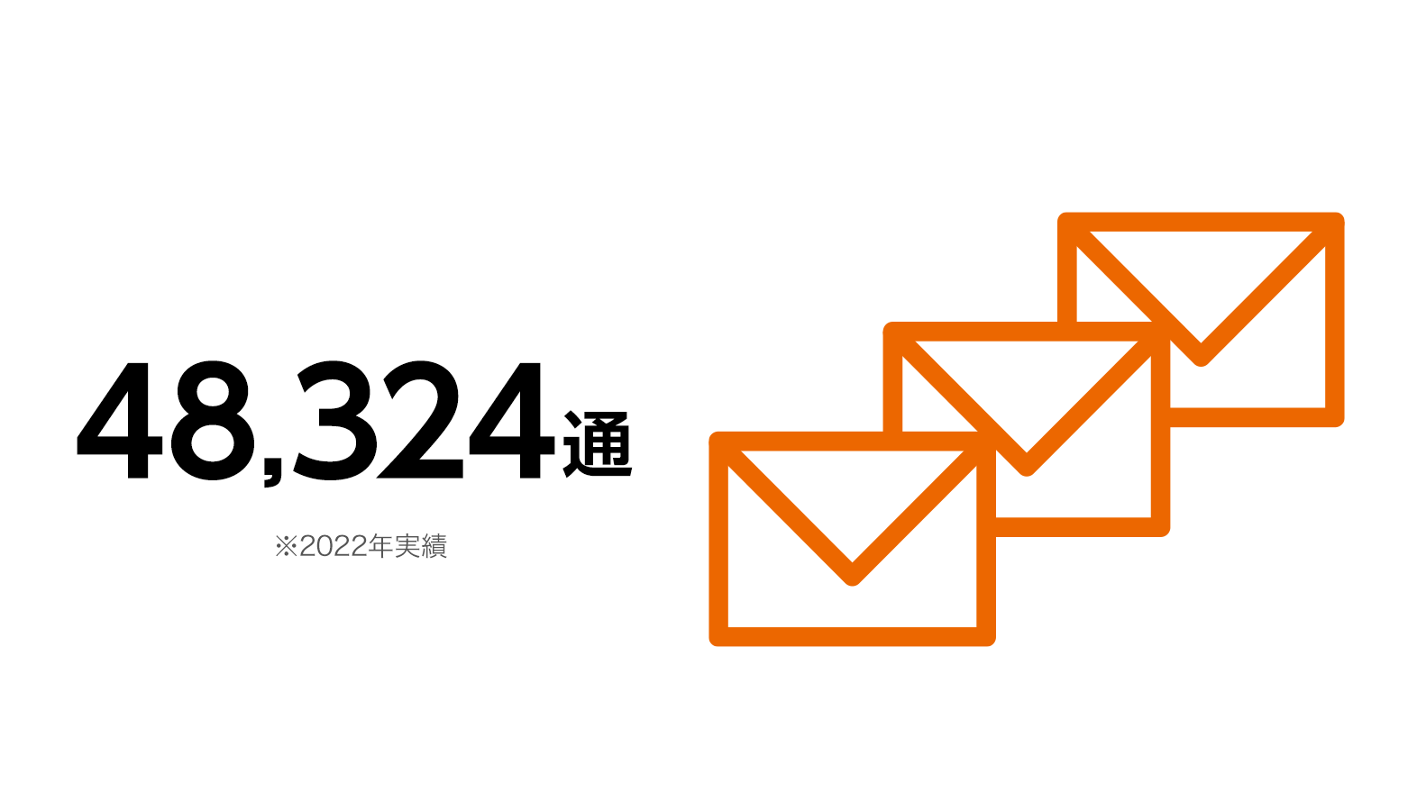 1年間にいただいたお客様からのお手紙