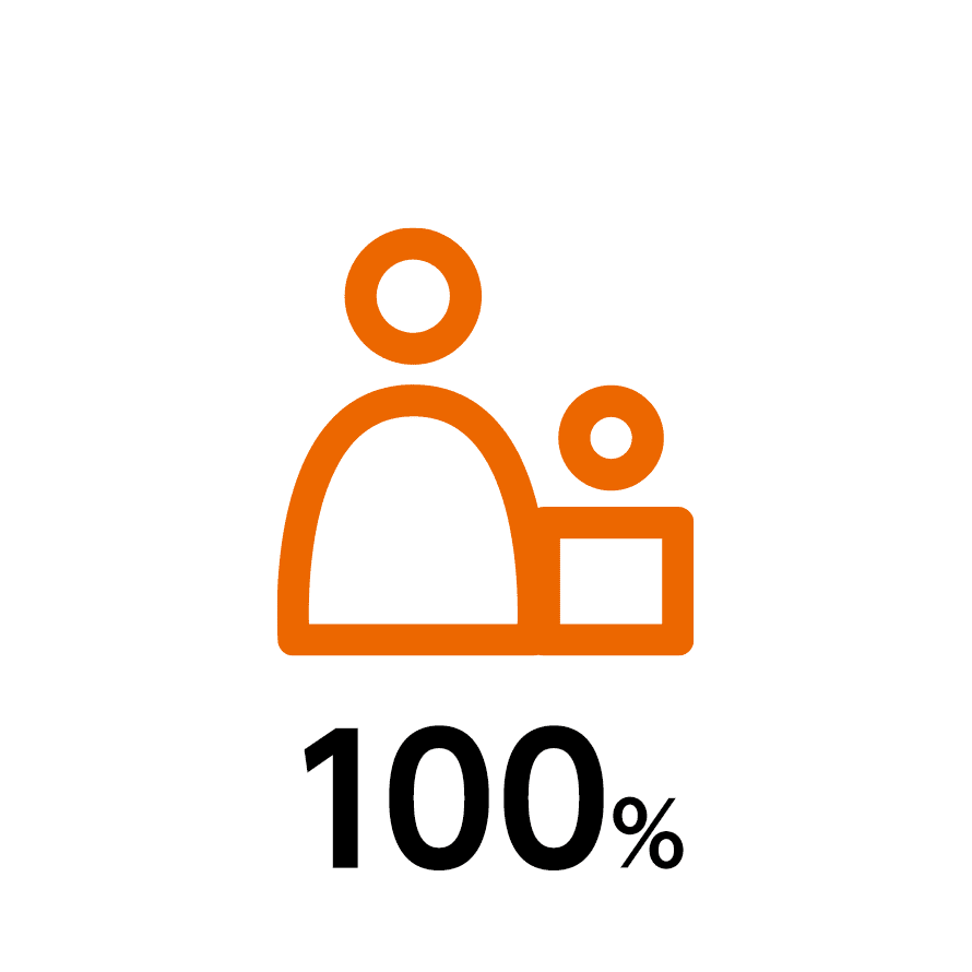 産休・育休取得率