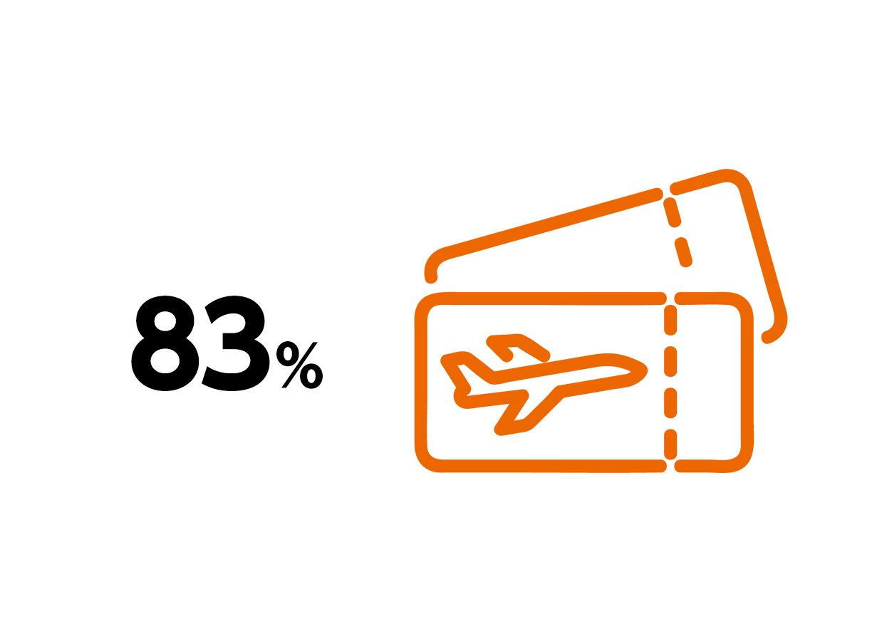 有給休暇取得率